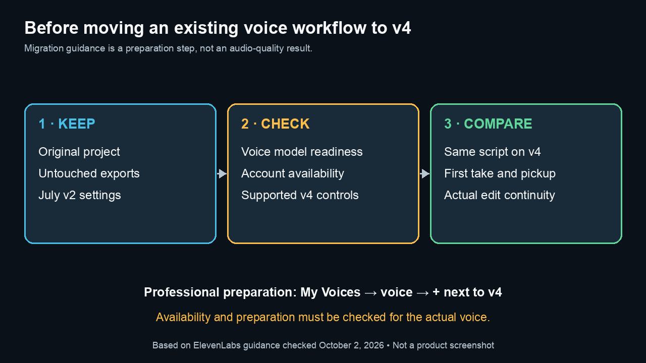 Preserve the original project, check v4 voice readiness and controls, then compare the same script and pickup in the edit.